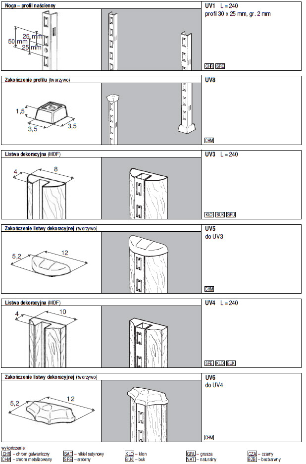 Akcesoria do mebli Universal