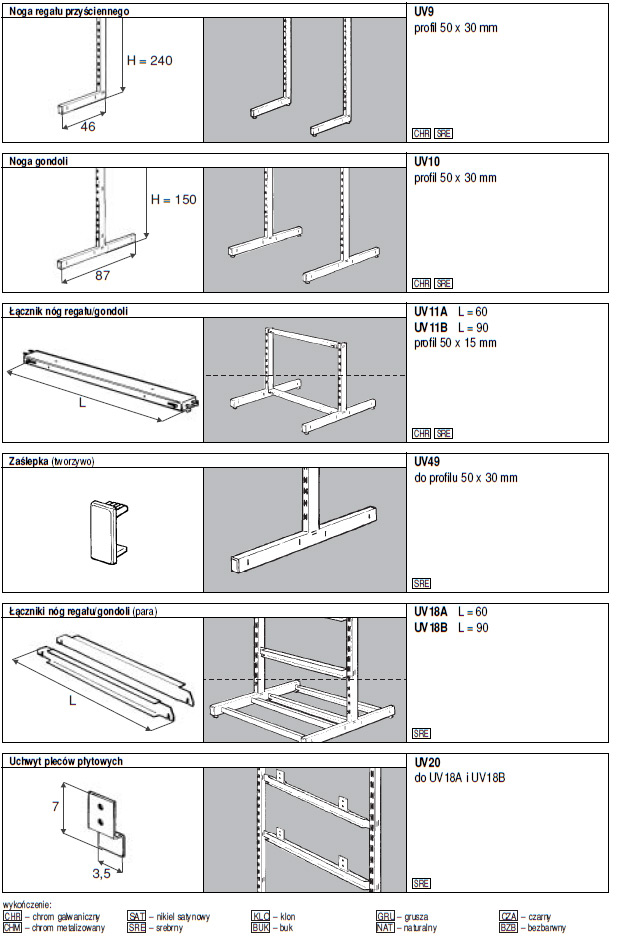 Akcesoria do mebli Universal