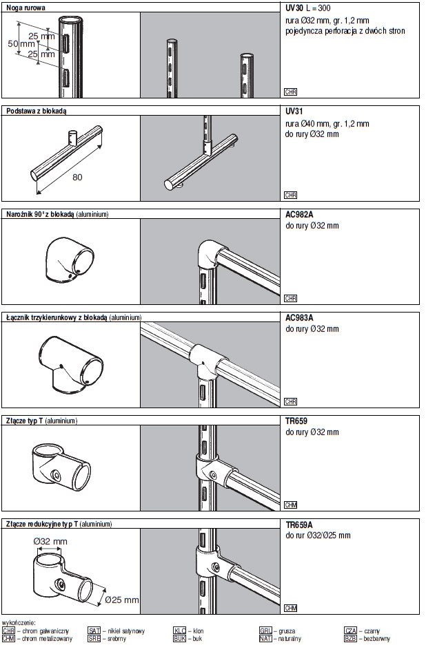 Akcesoria do mebli Universal
