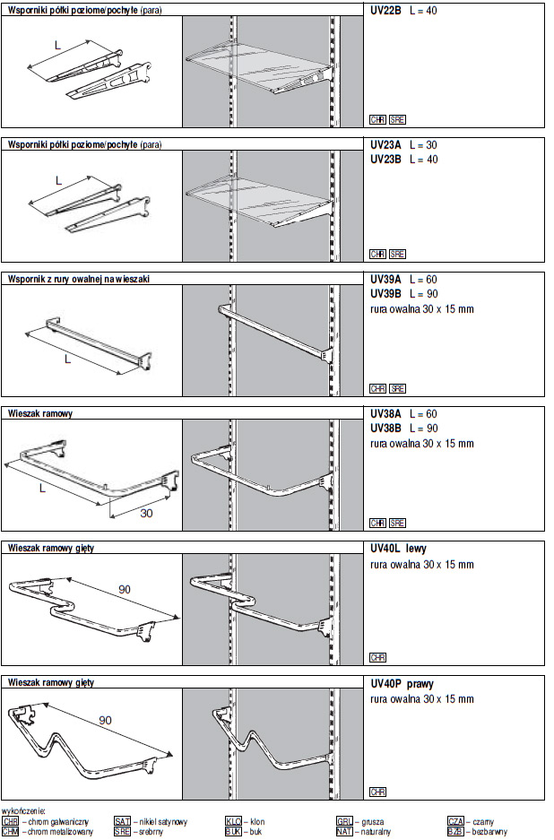 Akcesoria do mebli Universal