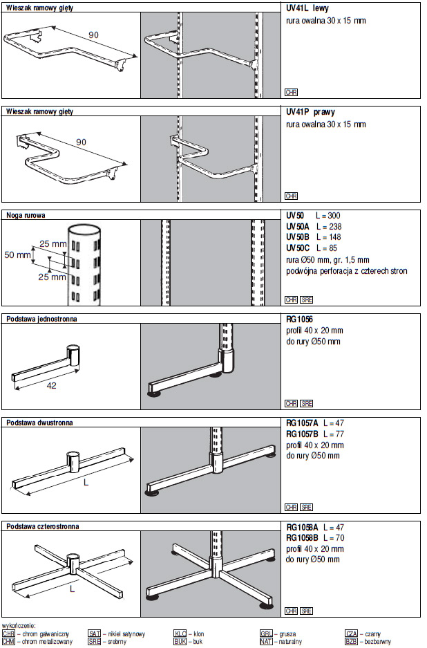 Akcesoria do mebli Universal