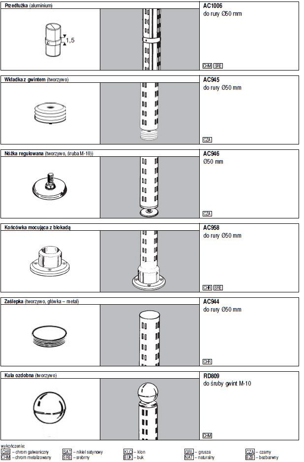 Akcesoria do mebli Universal